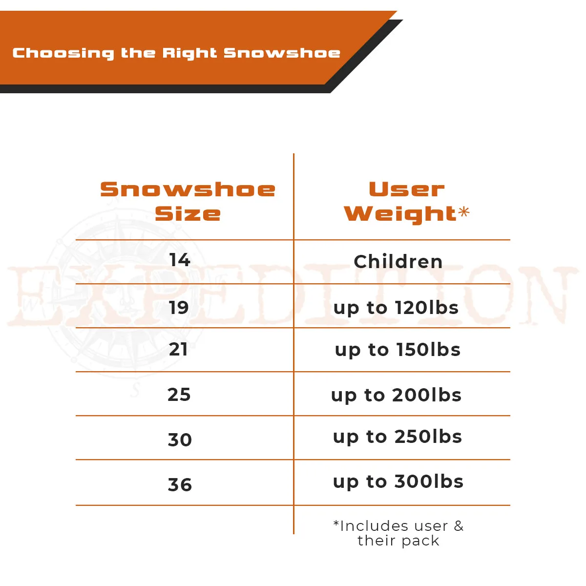 Explorer Plus Snowshoes