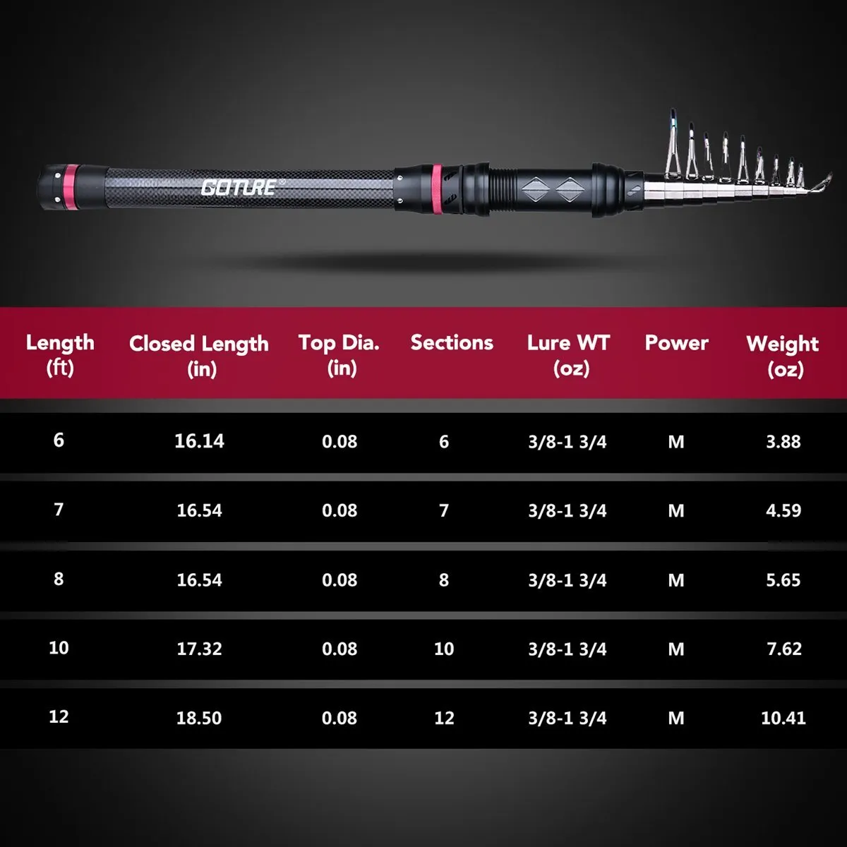 Goture Aquila Sea Fishing Rod